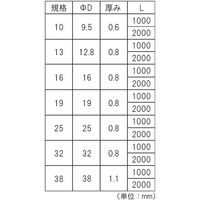 ブラックパイプ Φ25×2000 2本セット ハンガーパイプ黒 スチールパイプ 1100100016875 1セット(2本)（直送品）