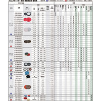 スポンジディスク SP-60-H-04 1個 モトユキ（直送品）