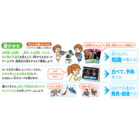 くもん出版 考える生きもの分類カードゲーム TS-10 1個