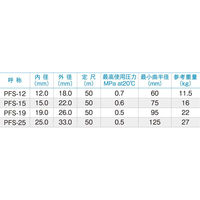 十川産業 ピュアフーズスプリングホース乳白 32×41×40m PFH-32 1巻(40m)（直送品）