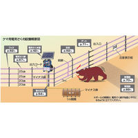 末松電子製作所 クマ用400mFRPセット No.974 1セット（直送品）