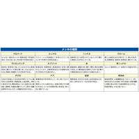 エスコ キーホルダー用スナップ(2個) EA638AS-9A 1袋（直送品）