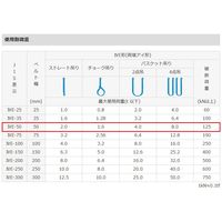 エスコ 50mmx3.0m/ 2.0ton ベルトスリング(シグナル) EA981FJ-3A 1本（直送品）