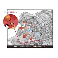 マックス スーパーエア・コンプレッサ AK-HL1310E2ブラック 1UNT（直送品）