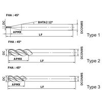 三菱マテリアル アルミニウム合金加工用エンドミル(M) C3MAL C3MALD0700S06 1個（直送品）