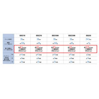 サンエス 12V 薄型ファンセット RD9240 1セット（直送品）