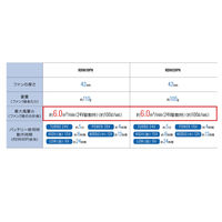 サンエス 24V仕様 ファンセット(フラットタイプ) RD9620PH 1セット（直送品）