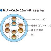 SKLANCAT5E0.5X4PWX300M（直送品）