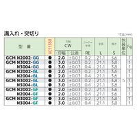 住友電工ハードメタル チップ GCMN2004ーGF:AC1135U 1セット(5ケ)（直送品）