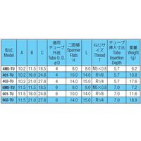 千代田通商 テラピン 402ーTU (チーズ) 1ケ（直送品）