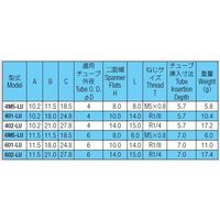 千代田通商 テラピン 4M5ーLU (エルボ) 1ケ（直送品）