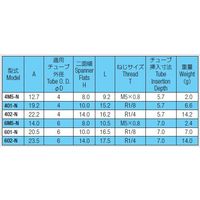 千代田通商 テラピン 601ーN (ニップル) 1ケ（直送品）