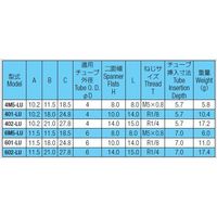 千代田通商 テラピン 6M5ーLU (エルボ) 1ケ（直送品）