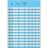 千代田通商 受注生産 マルチスパイラル 7ーMESー6ー5S 1本（直送品）