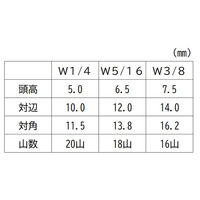 三笠・鋲螺 六角ボルト小ネジ 鉄ユニクロ 全ねじ W3/8×32 200本入 1100100044113 1箱(200本入)（直送品）