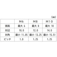 三笠・鋲螺 六角フランジボルト鉄三価クロメート 2種セレーション無 M8×30 150本入 1100100044144 1箱(150本入)（直送品）