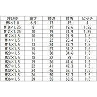 三笠・鋲螺 六角ナット 細目 鉄 ユニクロ 1種 M12×P1.25 200個入 1100100044508 1箱(200個入)（直送品）