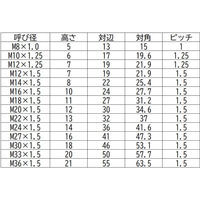 三笠・鋲螺 六角ナット 細目 鉄 ユニクロ 3種 M12×P1.25 300個入 1100100044631 1箱(300個入)（直送品）