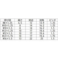 三笠・鋲螺 六角ナット 小型 鉄 生地 2種 M8×P1.25 700個入 1100100044670 1箱(700個入)（直送品）