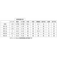 三笠・鋲螺 アイボルト 鉄 三価クロメート M24 5本入 吊りボルト リングボルト 1100100044376 1袋(5本入)（直送品）