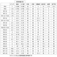 三笠・鋲螺 アイボルト 鉄 M42 1本 吊りボルト リングボルト 吊り金具 1100100044415（直送品）