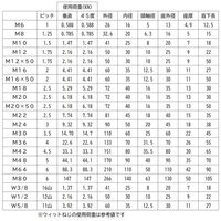 三笠・鋲螺 CNアイボルト 鉄 ユニクロ M24 1本 吊りボルト リングボルト 吊り金具 1100100044433（直送品）