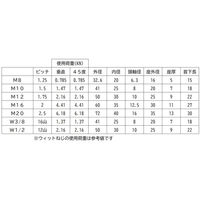 三笠・鋲螺 アイボルト 鉄 ドブメッキ W1/2 2本入 吊りボルト リングボルト 吊り金具 1100100044455 1セット(2本入)（直送品）