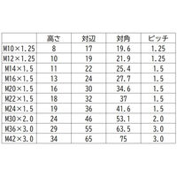 三笠・鋲螺 S45C(H)熱処理六角ナット 細目 1種 M14×P1.5 20個入 1100100044984 1セット(20個入)（直送品）