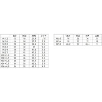 三笠・鋲螺 S45C(H)熱処理六角ナット 10割1種 M22 75個入 1100100045101 1箱(75個入)（直送品）