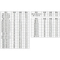 三笠・鋲螺 JIS磨丸座金 プレス品 鉄三価クロメート M20×P(40×3.2)150枚入 1100100045181 1箱(150枚入)（直送品）