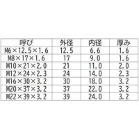 三笠・鋲螺 ISO丸座金 鉄 ドブメッキ M20×37×3.2 120枚入 ワッシャー 1100100045224 1箱(120枚入)（直送品）