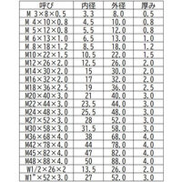 三笠・鋲螺 ステンレス丸座金 M10×22×1.5 700枚入 ワッシャー 1100100045229 1箱(700枚入)（直送品）