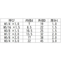 三笠・鋲螺 ステンレスウィット丸座金 W3/8×1.5(10.5×25×1.5) 500枚入 1100100045273 1箱(500枚入)（直送品）