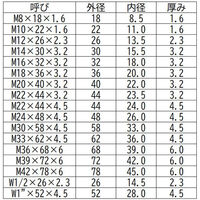 三笠・鋲螺 JIS丸座金 鉄 ドブメッキ M8×18×1.6 140枚入 ワッシャー 1100100045365 1セット(140枚入)（直送品）