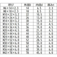 三笠・鋲螺 ハイテン丸座金 鉄 生地 M6×14×2.3 80枚入 ワッシャー 1100100045446 1セット(80枚入)（直送品）