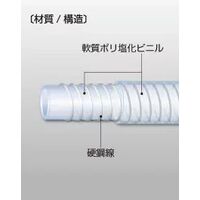 八興 スプリングホースEーSPー25 (25×33)7M E-SP-25-7M 1本（直送品）