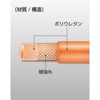 八興 ニューフレックスEーNFー6.5 (6.5×10)8M E-NF-6.5-8M 1本（直送品）