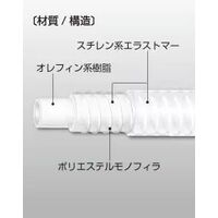 八興 KYコイルEーKYCー15 (15×22)15M E-KYC-15-15M 1本（直送品）