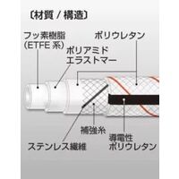 八興 ペイントフレックス(アース線入)EーPFFGー6.5 (6.5×9.5)20M E-PFFG-6.5-20M 1本（直送品）