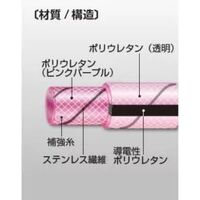 八興 エアーホース・グランドワイヤーEーAHGー6.5 (6.5×9.5)20M E-AHG-6.5-20M 1本（直送品）