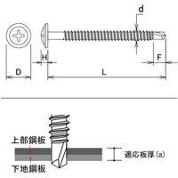 DAIDOHANT YAIBA ユニクロドリルねじ シンワッシャー 4×30mm 約25本入 10175670 1パック(25本)（直送品）