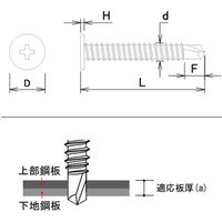 ダイドーハント DAIDOHANT YAIBA ユニクロドリルねじ 平頭 4×30mm 4本入 10187339 1パック(4本)（直送品）
