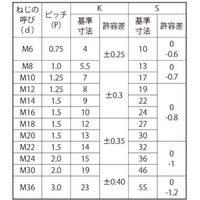 SUNCO 六角ボルト(全ねじ 平径32 細目P1.5 22X85(ホソメ (1本入) B0-00-0004-0220-0850-00-1P（直送品）
