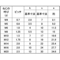 SUNCO 三価ホワイト 六角ボルト(全ネジ 左ネジ 5 X 22 (1本入) B0-00-0008-0050-0220-03-1P（直送品）