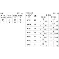 SUNCO 六角ボルト(半ねじ 1/2X45 (1本入) B0-00-0012-8040-0450-00-1P 1パック(1本)（直送品）