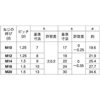 SUNCO クロメート 六角ボルト(半ネジ P=1.5 14X60(ホソメ (1本入) B0-00-0014-0140-0600-02-1P（直送品）