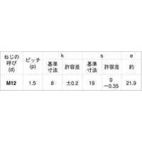 SUNCO 六角ボルト(半ねじ B36 P1.5 24X100X54 (1本入) B0-00-0015-0240-1000-00-1P（直送品）
