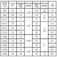 SUNCO 8.8 六角ボルト 半ネジ 8X95X22 (1本入) B0-00-0310-0080-0950-00-1P 1パック(1本)（直送品）