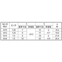 B0-00-0364-0120-0500-00-10P（直送品）