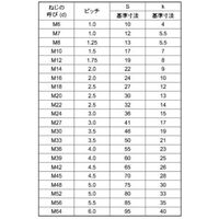 SUNCO ステン 六角ボルト 半ネジ 8×390 (1本入) B0-02-0010-0080-3900-00-1P 1袋(1本)（直送品）